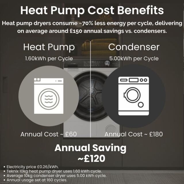 Teknix TK3HP10XS 10kg Heat Pump Tumble Dryer - Titanium