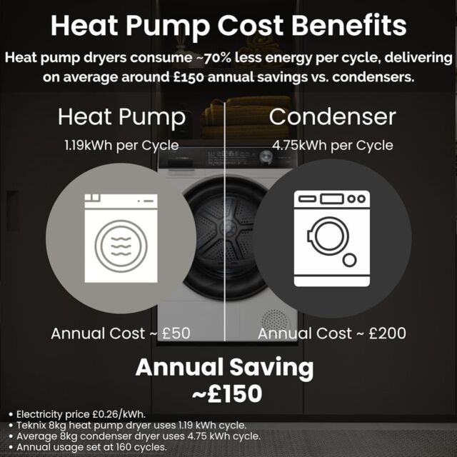 Teknix TKHP8HW 8kg Heat Pump Tumble Dryer - White